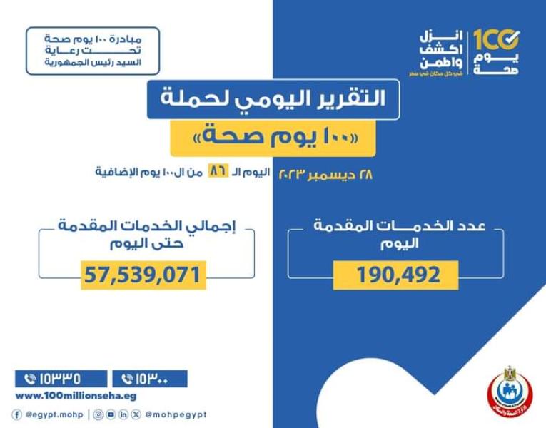 وزير الصحة:حملة ١٠٠ مليون صحة قدمت أكثر من ٥٧ مليون خدمة مجانية للمواطنين