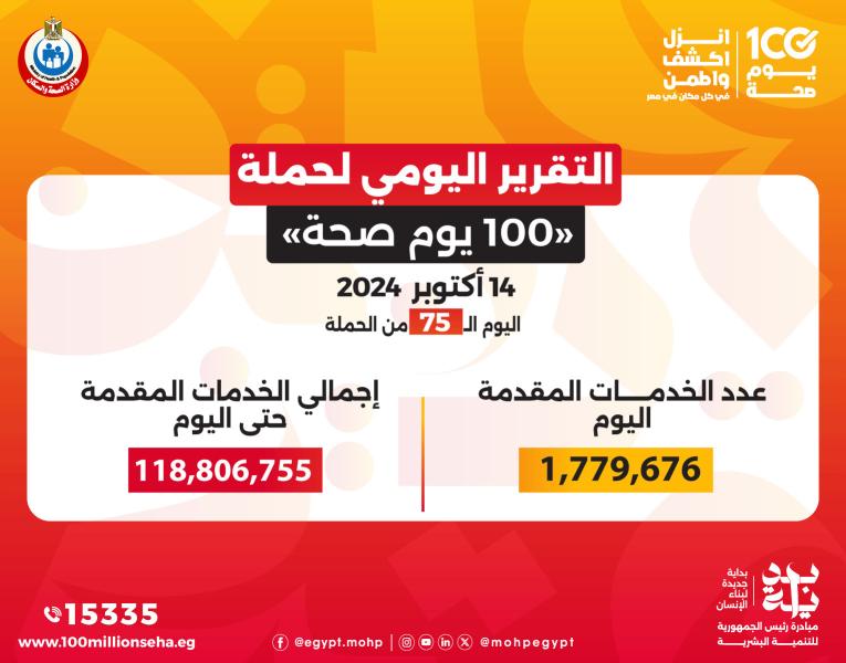 الدكتور خالد عبدالغفار: حملة «100 يوم صحة» قدمت أكثر من 118 مليون خدمة مجانية خلال 75 يوما