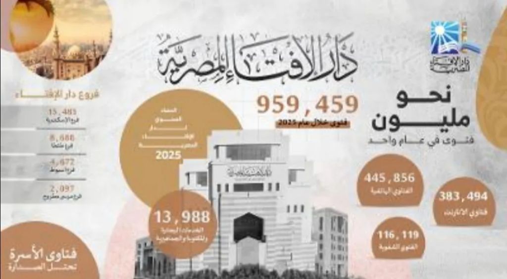 حصاد دار الإفتاء المصرية 2025م