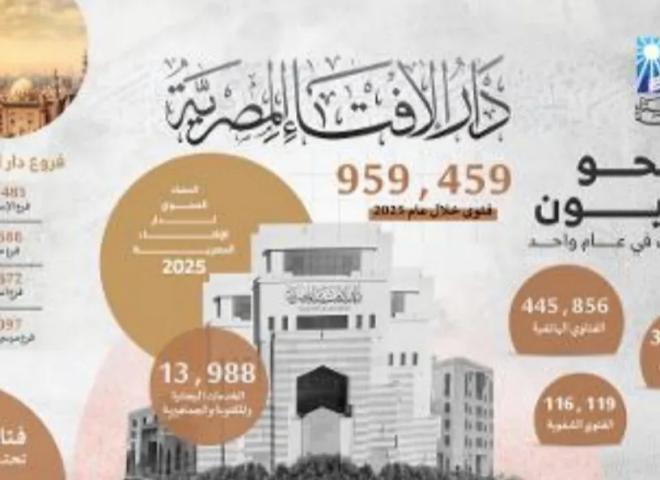 حصاد دار الإفتاء المصرية 2025م