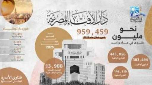 حصاد دار الإفتاء المصرية 2025م