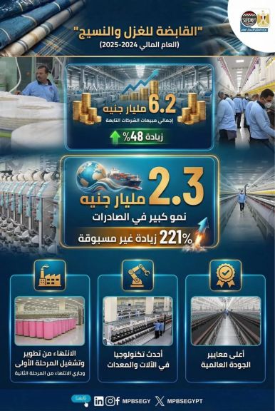 الغزل والنسيج في 2025