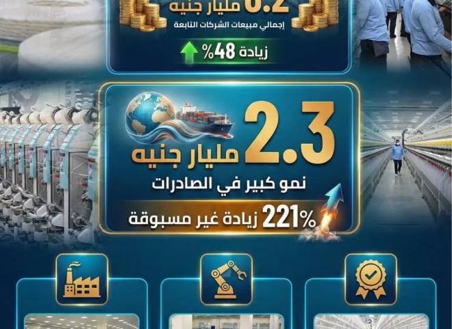 الغزل والنسيج في 2025