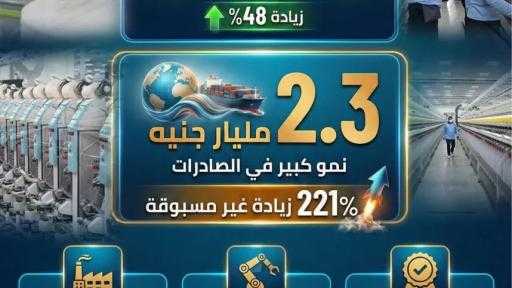 الغزل والنسيج في 2025