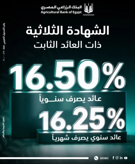 البنك الزراعي المصري يطلق الشهادة الثلاثية بعائد ثابت يصل إلى 16.5%